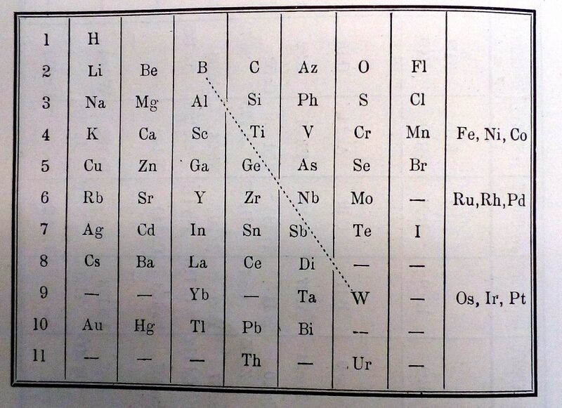 File:20190410081150!Systeemdewilde1 1897.jpg