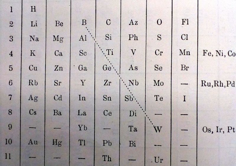 File:Systeemdewilde1 1897.jpg