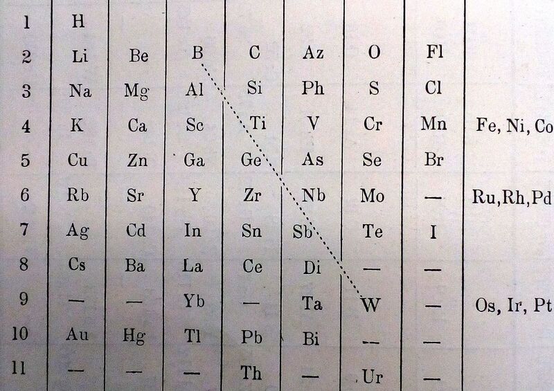 File:1200px-Systeemdewilde1 1897.jpg