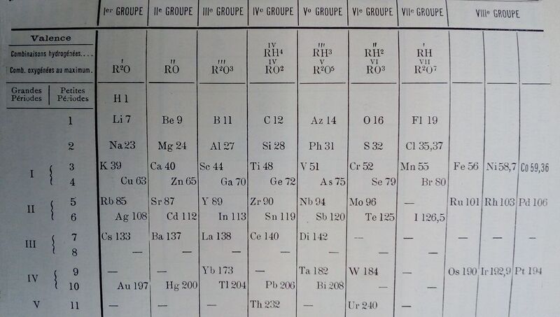 File:1200px-Systeemdewilde 1897.jpg