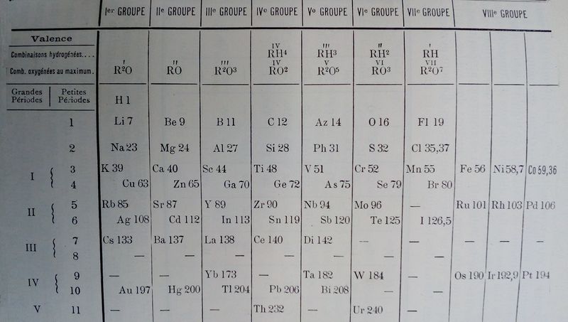File:Systeemdewilde 1897.jpg